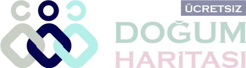 Saatsiz Yükselen Burç Hesaplama Doğum Saatini Bilmeyenler İçin Yükselen Saatleri